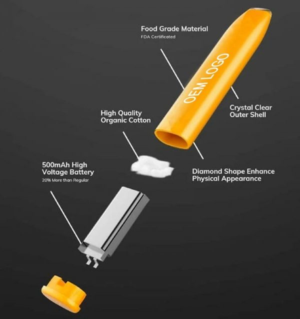 Wholesale Geek Bar Support OEM/Customized Logo Service (500 Puffs) - Image 7