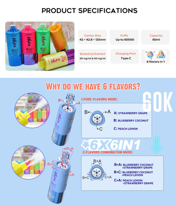 Special offer :  Fizzy MAX III 60000 puffs 6 flavors in 1 vape (10pcs) - Image 4